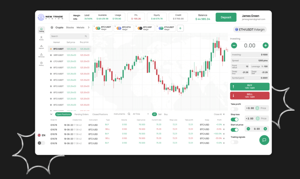 New Trade Vision trading platform