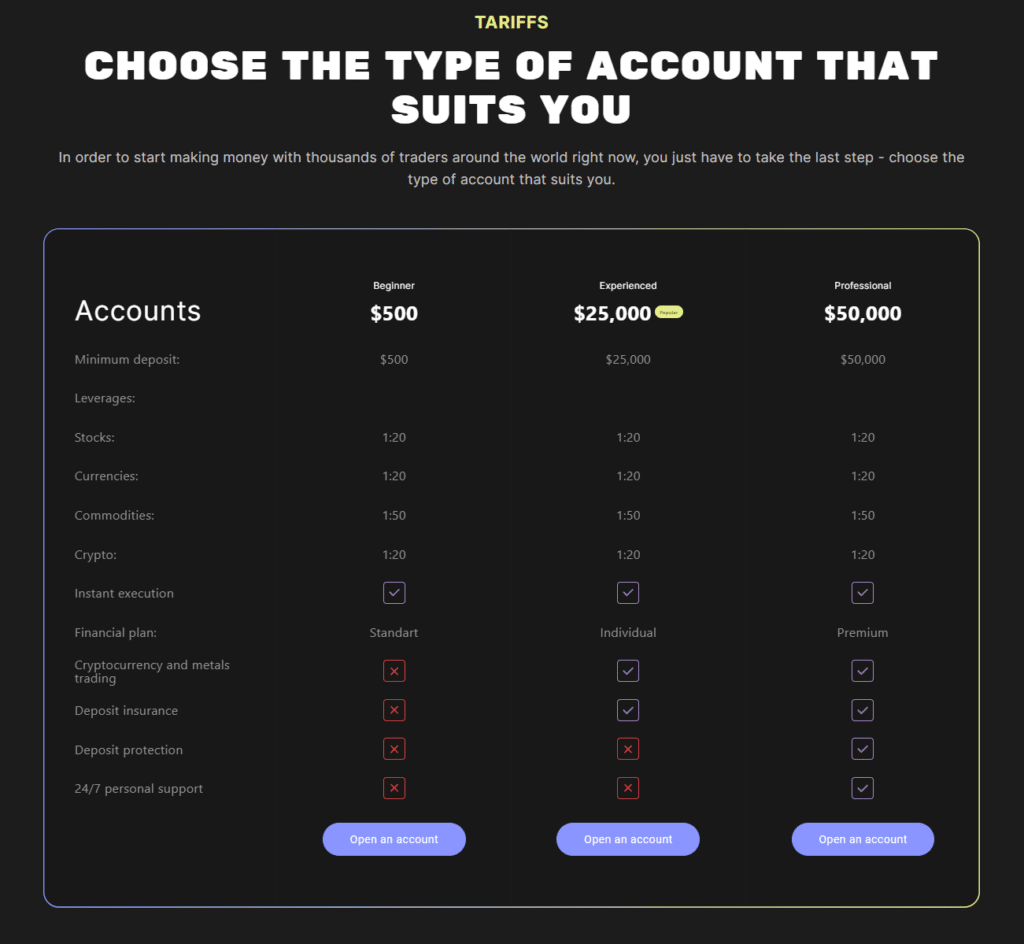 New Trade Vision account