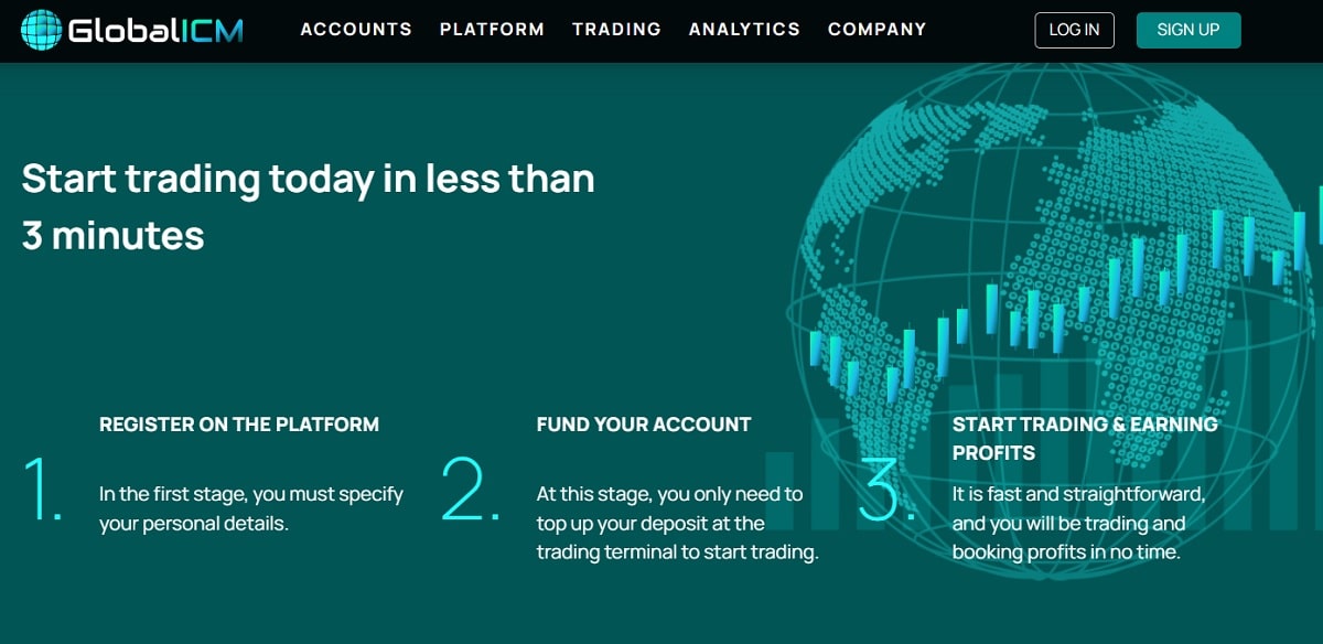 Global ICM Trading Process