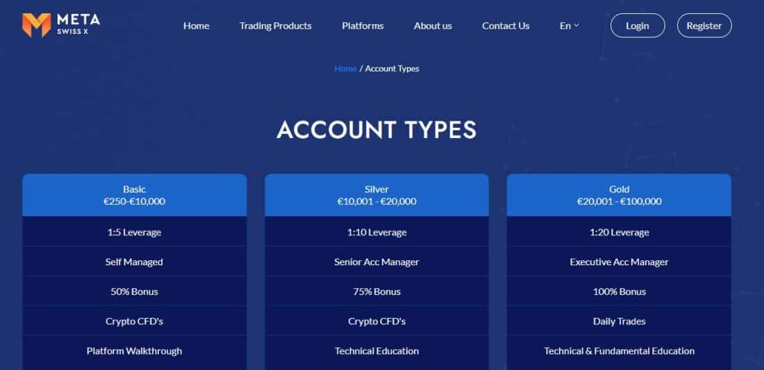 metaswissx-accounts