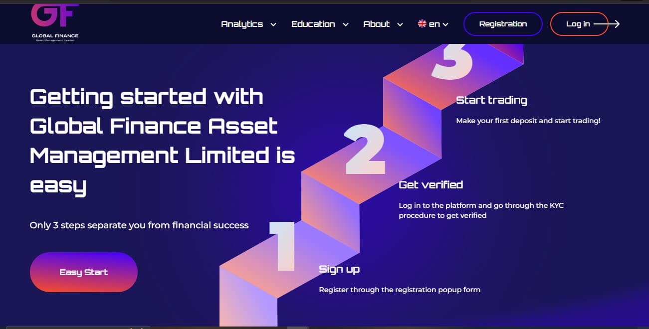 Global Finance Limited Trading Process